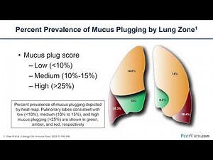 Clinical Utility of Mucus Plugging and Airway Hyperresponsiveness