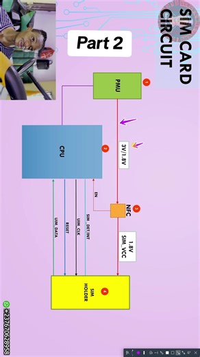 sim detection block diagram explained #sergesmiketechs #phonerepair #circuit #mobilerepair #phones #technology