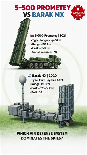 S-500 vs Barak MX: Ultimate Air Defense Comparison (2026)🔥 #defense