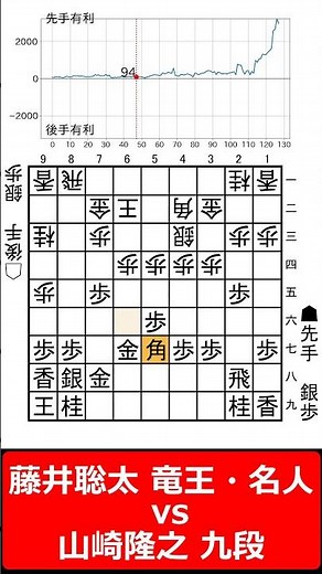 【1分棋譜並べ】先手藤井聡太 竜王・名人 vs 後手山崎隆之 九段#shorts