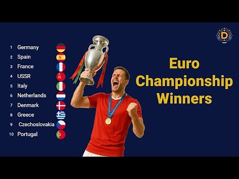🏆 UEFA European Championship Winners (1960–2024) | All Time Champions of EURO History
