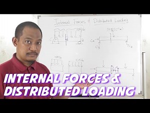Internal Forces & Distributed Loading
