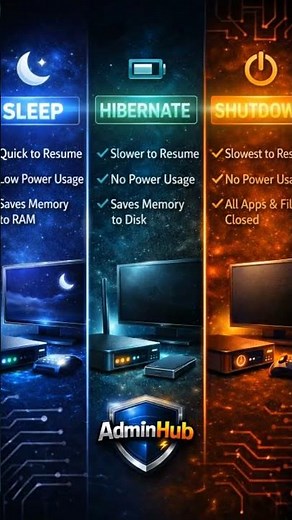Sleep vs Hibernate vs Shutdown ⚡ What’s the REAL Difference?
