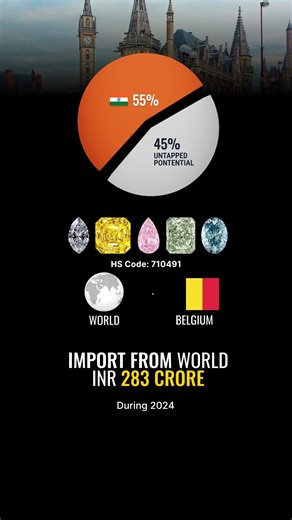 🇮🇳👉🇧🇪Belgium, Lab-Grown Diamonds Export