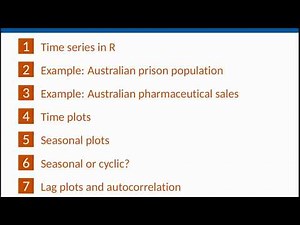2.1 Introduction to Time Series Graphics in R