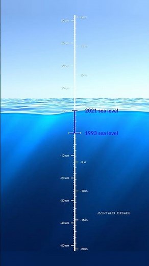 How Sea Level is Rising #science