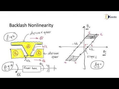 BACKLASH NONLINEARITY