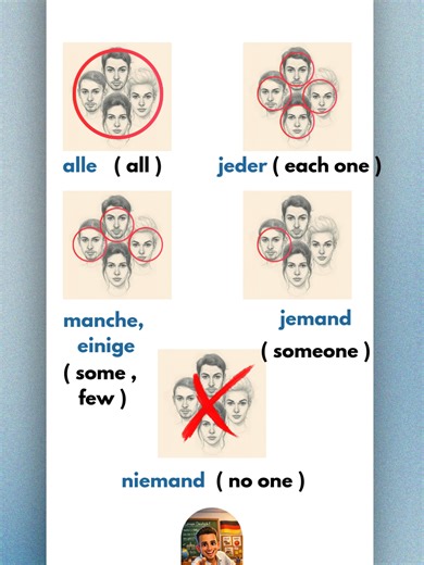 Learn important German words easily! In this short lesson, you will understand the meaning and usage of all, each one, some or few, and no one in German. These common words are essential for daily conversations and will help you speak German more naturally. Perfect for beginners who want to improve their German vocabulary step by step. Save this video and practice these words every day to improve your German fast! #learngerman #germanforbeginners #deutschlernen