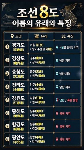 조선 8도 이름의 유래와 특징 🔹 한눈에 보는 한국 역사 지리