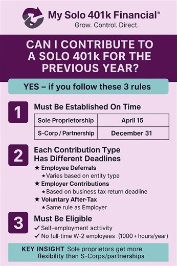 Learn - Can I Contribute to a Solo 401(k) for the Previous Year? - My Solo 401k Financial
