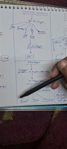 Neural patterns for jee & neet-acharya vishvendra #neetphysics #jeemainphysics