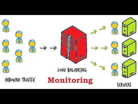 How to monitor HAProxy load balancer using Prometheus and Grafana