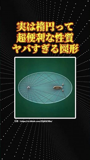 Interesting mathematical figure: ellipse