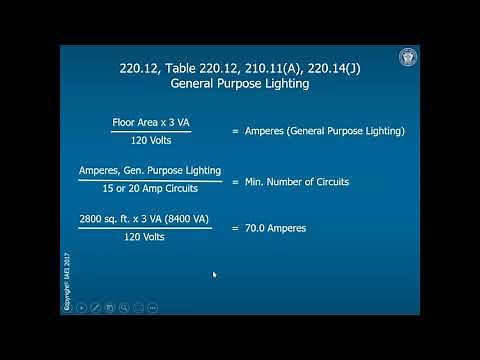 IAEI Training Shorts — Calculating Lighting Load for Dwelling Units