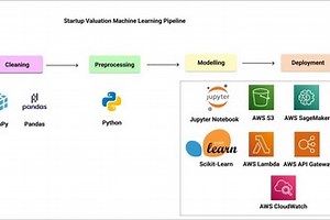 Startup Valuation with Machine Learning