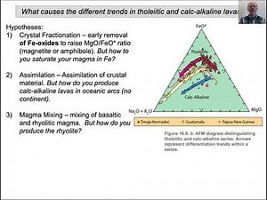 AFM and sediments