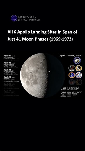 Apollo Landing Sites with Moon Phases #spacefacts #engineering