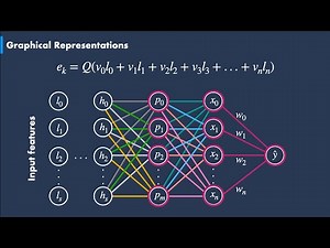 Deep Neural Networks - Ep.5 (Deep Learning Fundamentals)