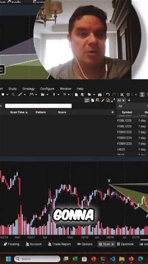 Elliott Wave Trading Strategy: Simple Scan Setup #shorts