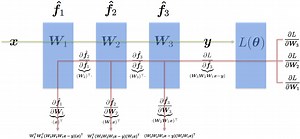 Free Machine and Deep Learning Resources - Pattern Recognition Lab