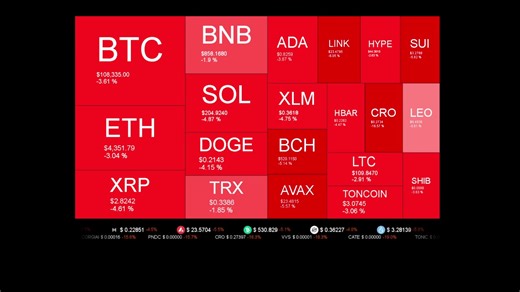 Live Coin Price Watch!