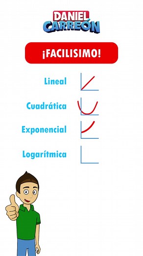 Aprende matemáticas con Daniel Carreon fácilmente