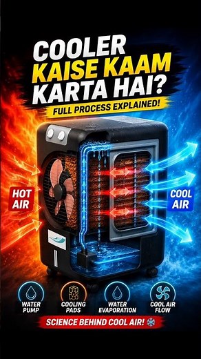 How Does an Air Cooler Work? 🥶 Air Cooler Science Explained in 40 Seconds!