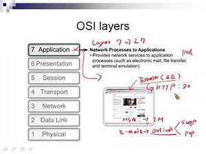 CCNA 網路實務教學:chapter3-1網路模型介紹