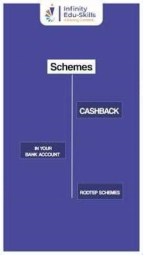 Why does the government PAY incentive for export? watch if you want to understand export economics.📊