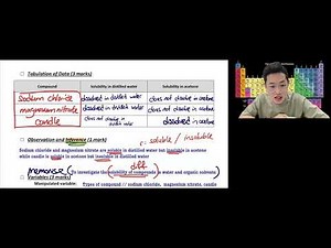 SPM CHEMISTRY AMALI 重点 ! ! !
