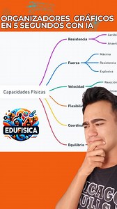 Mapas mentales con IA en 5 segundos Beneficios para profesores: Ahorro de tiempo Colaboración: Comparte y trabaja en tus organizadores gráficos con otros profesores o estudiantes en tiempo real. Aprendizaje visual: Facilita la comprensión de conceptos complejos para los estudiantes. Mayor participación: Promueve la participación activa y el pensamiento crítico en el aula. Accesibilidad: Disponible en cualquier dispositivo con conexión a internet. Ejemplos de uso: Planificación de lecciones. Expl