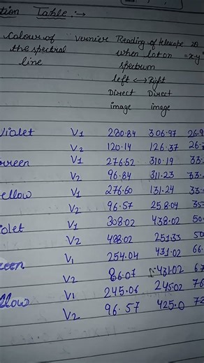 wavelength of mercury ( diffraction gravity experiment)