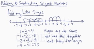 Learn How To Add And Subtract Signed Numbers - Pre-Algebra | Caddell Prep