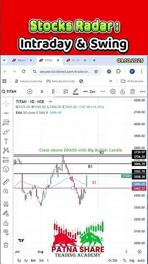 "Best Stocks for Intraday Trading and Swing Trade Setup" | Patna Share Trading Academy
