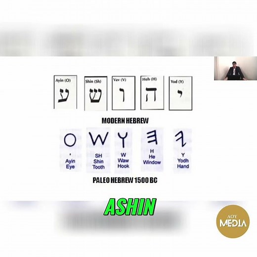 Unlocking the Secrets: Modern vs. Paleo Hebrew Revealed
