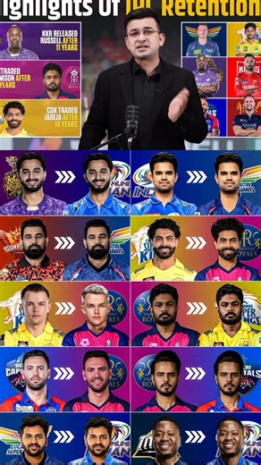 Sanju Samson: Retained by Rajasthan Royals (RR) for ₹18 Crore.​Sam Curran: Traded for ₹2.4 Crore