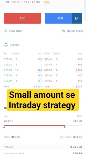 Intraday strategy | best Intraday strategy | trading strategy | Best trading strategy |