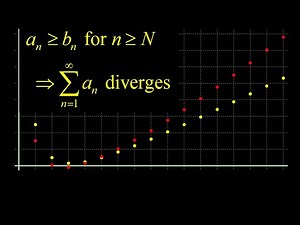Direct comparison test: graphical motivation and examples of convergence and divergence.