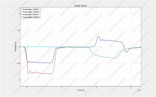 SHPB测试数据展示，测试优惠
