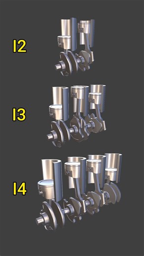 Inline cylinder engine: I2 vs I3 vs I4