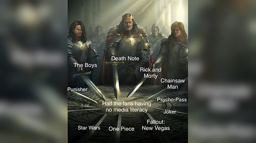 Media Literacy | Know Your Meme