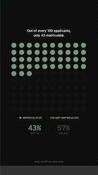 54,000 Applied to Med School in 2025 — Only 23,000 Got In (AAMC Data)