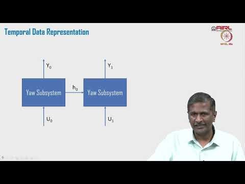 Lec 46 Recurrent Neural Network (RNN) for Trajectory Prediction