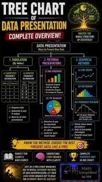 Tree Chart in Data Presentation Explained | Statistics Made Easy in 3 Minutes #Statistics #Maths