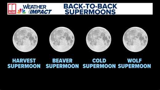 Four back-to-back Supermoons to close out 2025, start 2026: When to watch