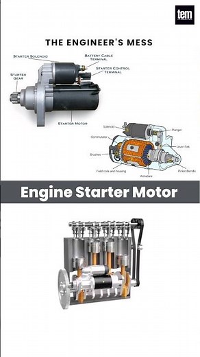 How an Engine Starter Motor works? 📌 #3danimation #engine #startermotor #automotive #shorts #short