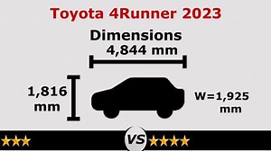 Toyota Highlander  vs 4Runner 2023 | Highlander vs 4Runner 2023 comparison