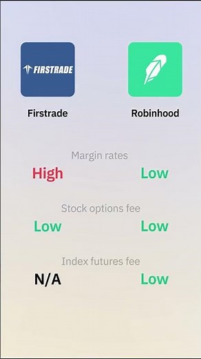 Firstrade vs Robinhood Fees Explained | Stocks, ETFs, Crypto & More