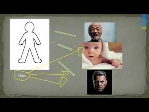 Java Object Oriented Programming 22 - Creating Objects in Java 1