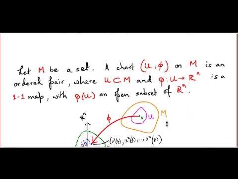 Differential Geometry 03 : charts on manifolds (contd.)
